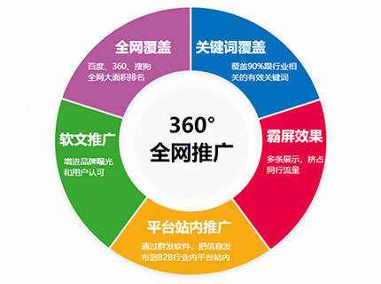 唐山網(wǎng)站設(shè)計(jì)高質(zhì)量?jī)?nèi)容對(duì)網(wǎng)站優(yōu)化排名的好處
